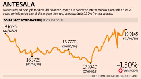 El Economista