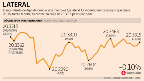 El Economista