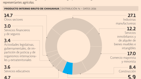 El Economista