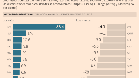 El Economista