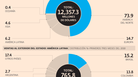 El Economista