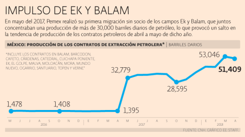 El Economista