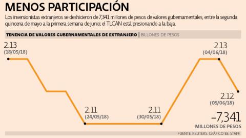 El Economista