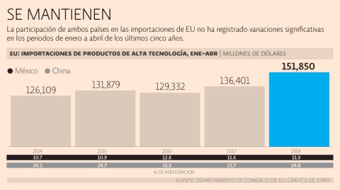 El Economista