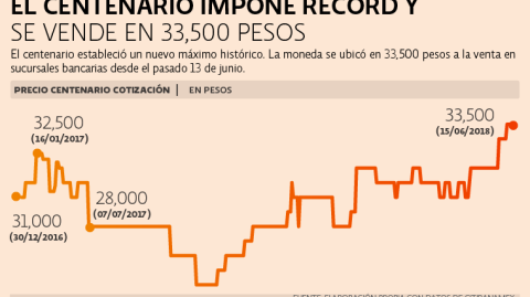 El Economista