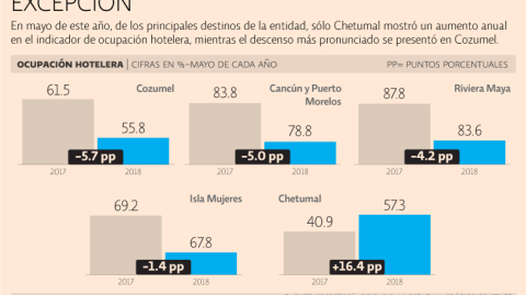 El Economista