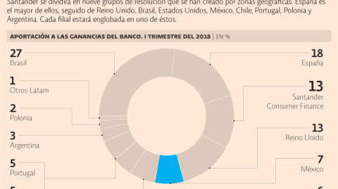 El Economista