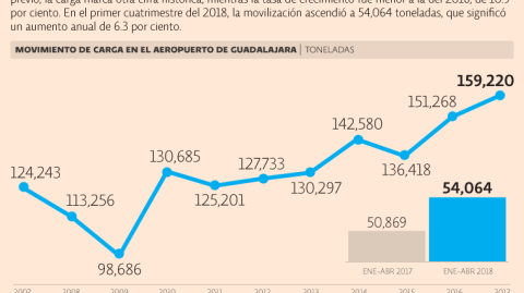 El Economista