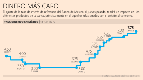 El Economista