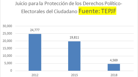 El Economista