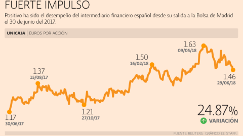 El Economista