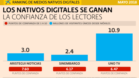 El Economista