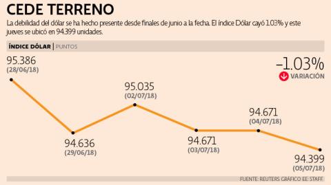 El Economista