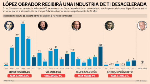 El Economista