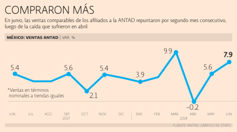 El Economista
