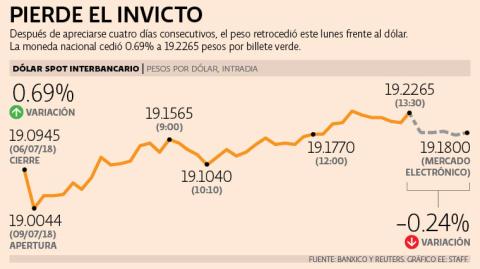 El Economista