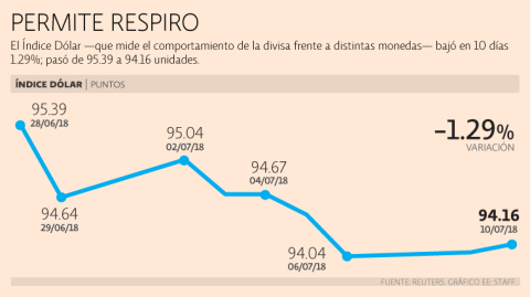 El Economista