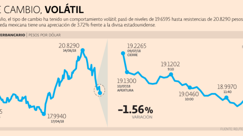 El Economista