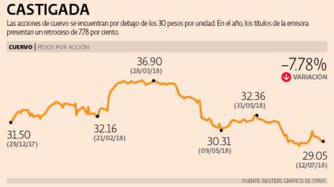 El Economista