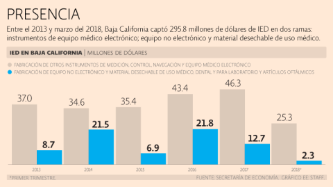 El Economista