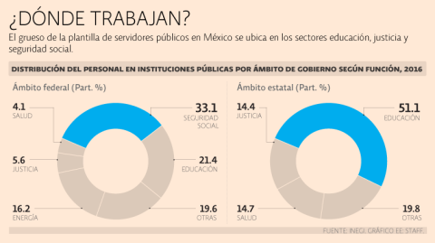 El Economista