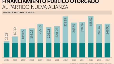 El Economista