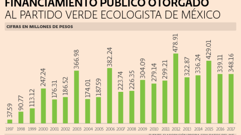 El Economista