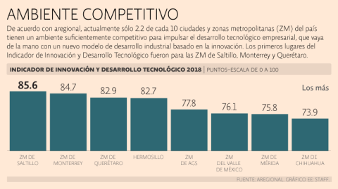 El Economista