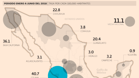 El Economista