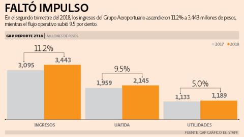 El Economista