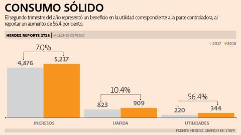 El Economista