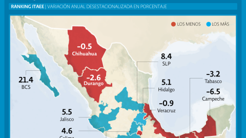 El Economista