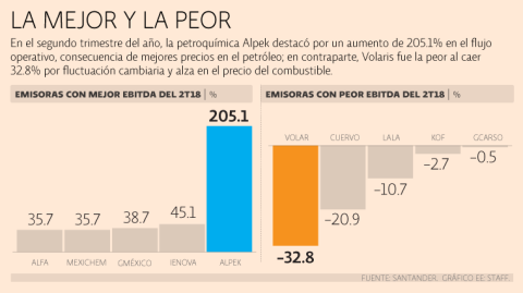 El Economista