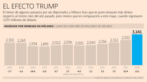 El Economista