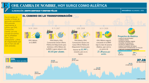 El Economista