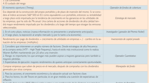 El Economista