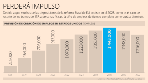 El Economista