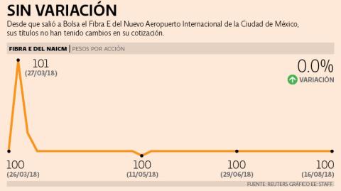 El Economista