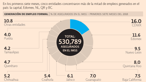 El Economista