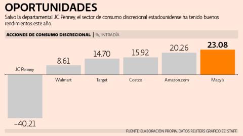 El Economista