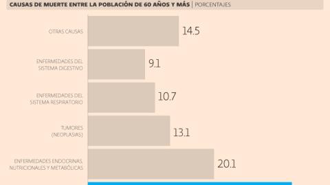 El Economista