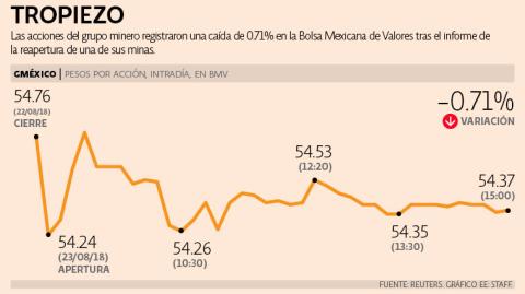 El Economista