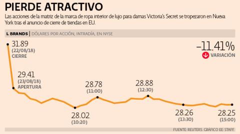 El Economista