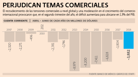 El Economista