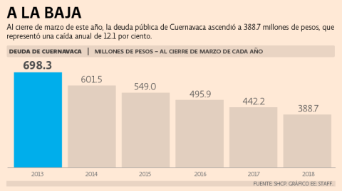 El Economista