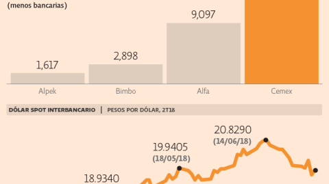 El Economista