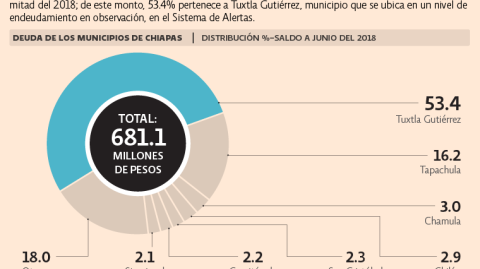 El Economista