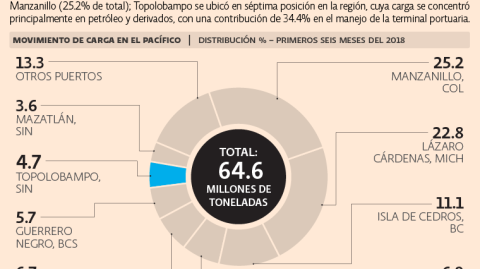 El Economista