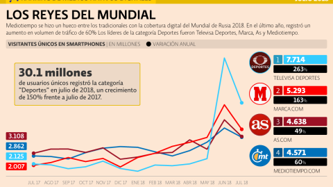 El Economista