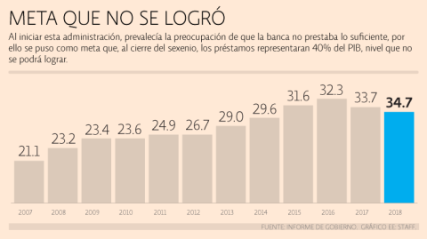 El Economista